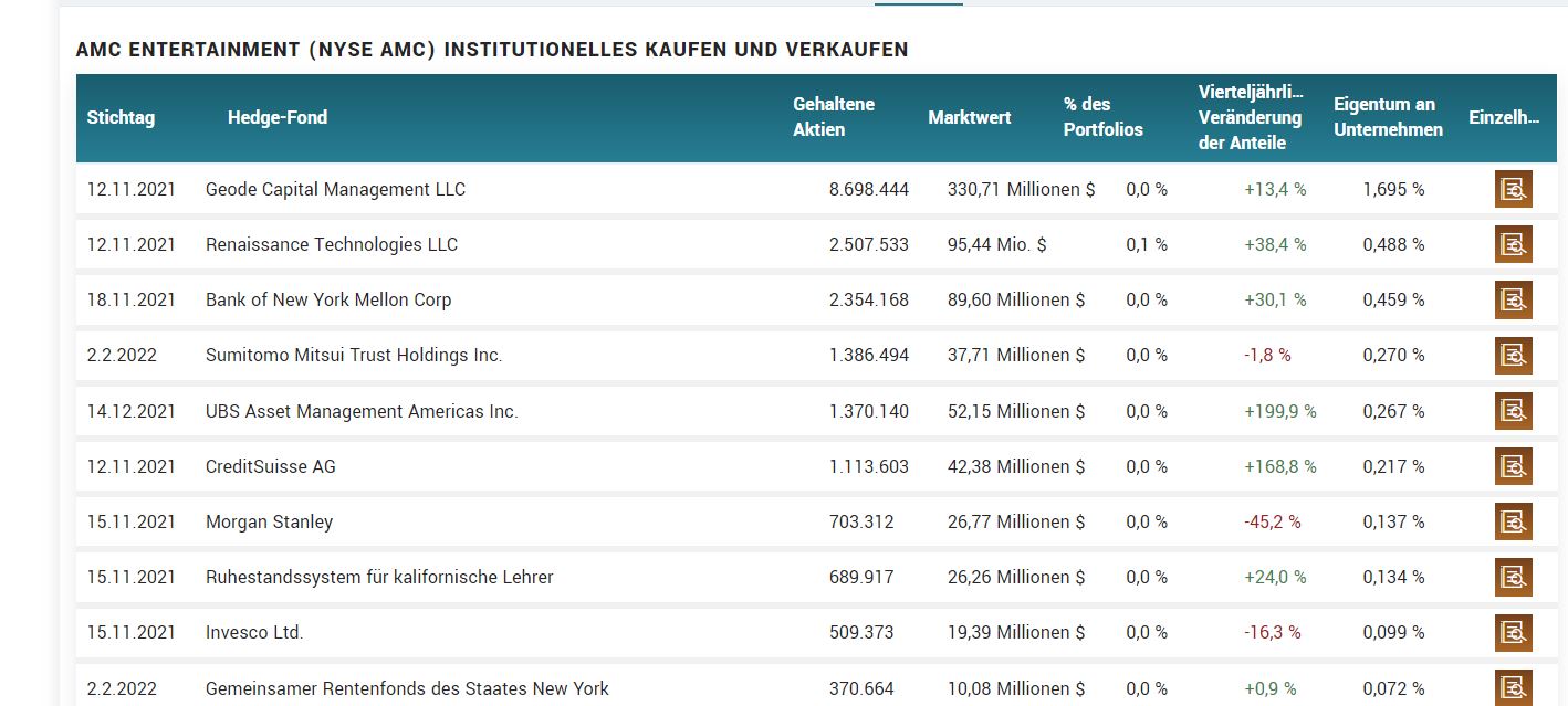 AMC Entertainment Holdings 2.0 - Todamoon?!? 1297734