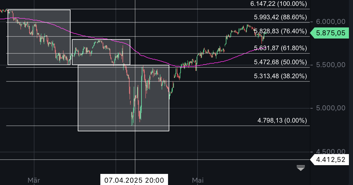 QuoVadisDax - das Original - Nachfolgethread 1483434