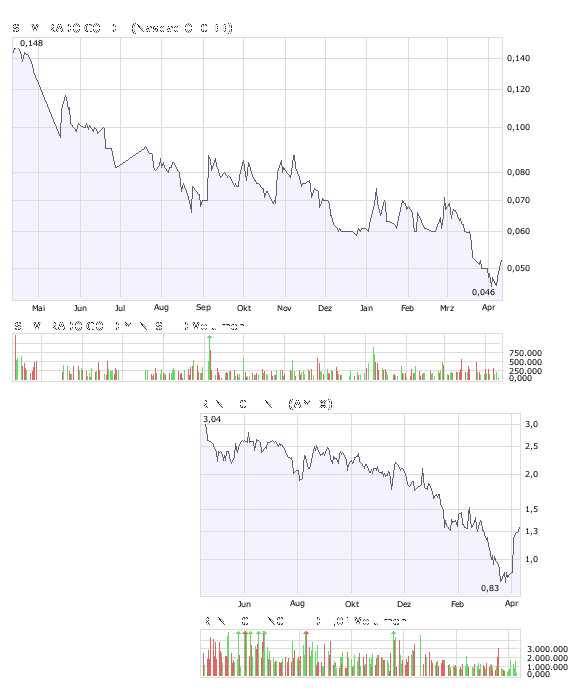 silverado goldmines (867737) 158789