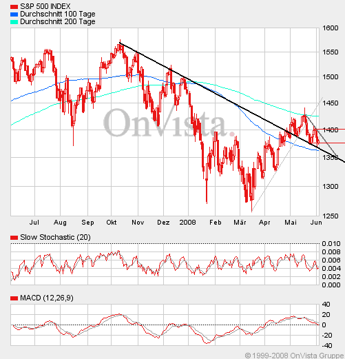 Das Bärengebrüll wird schon wieder lauter, 167152
