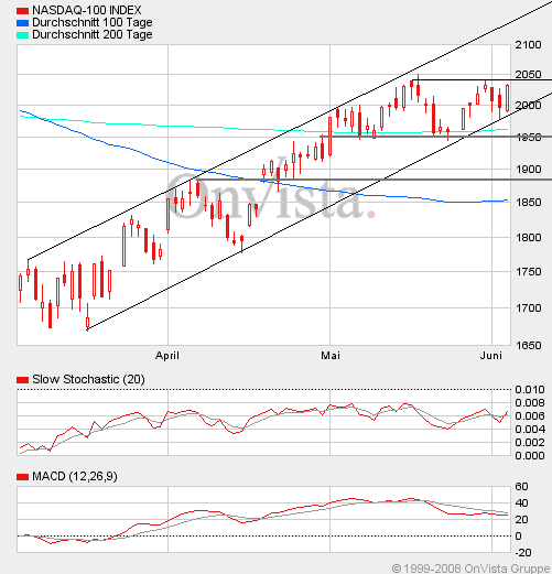 Das Bärengebrüll wird schon wieder lauter, 167185