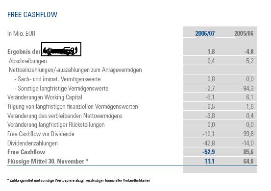 Wer kann Bilanzen lesen und mir helfen ?? 170355