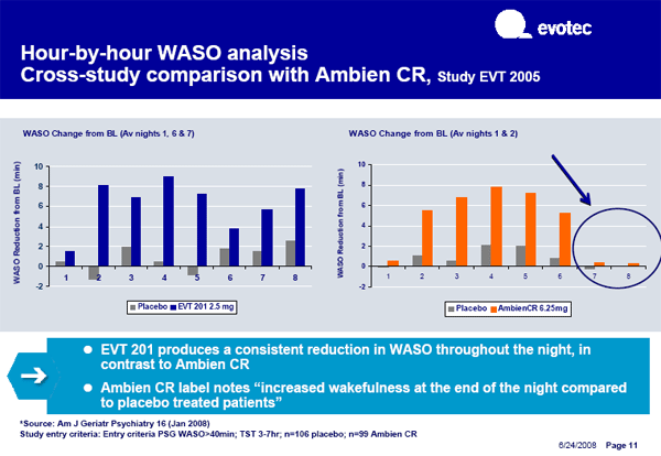 Break Even bei EVOTEC ! 173688