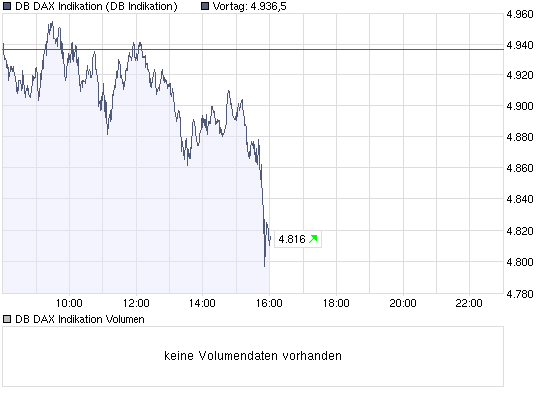 09.10.2008 um 16:45 aus mit aller Herrlichkeit? 198659