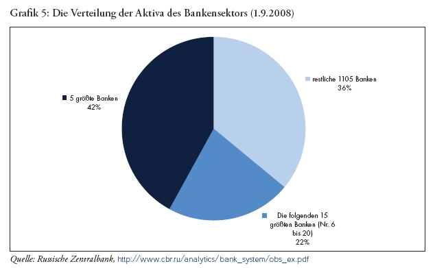Russland - Gewinnerland? 212500