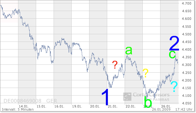 Die Bullen scharren gar nicht mit den Hufen, 212748