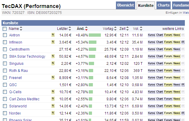 Solar Zulieferer ! 256888