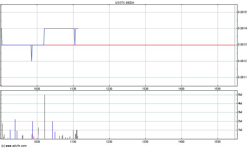 Bederra Corporation 317465