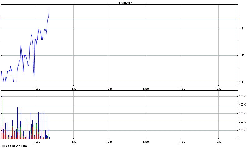 Ambac Rocky Balboa oder chapter 11 318047