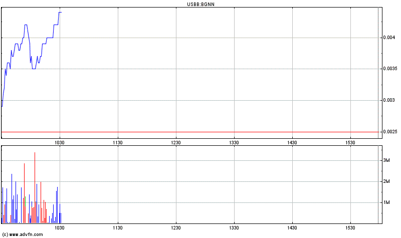 B GREEN INNOVATIONS A (WKN: A0YJC7) Kennt die wer? 320642