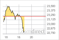 Intel - ein kurzfristiger Trade? 400247