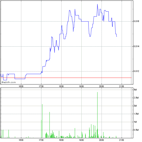 EBAY Lizensiert NEOM Barcode Technik 456652