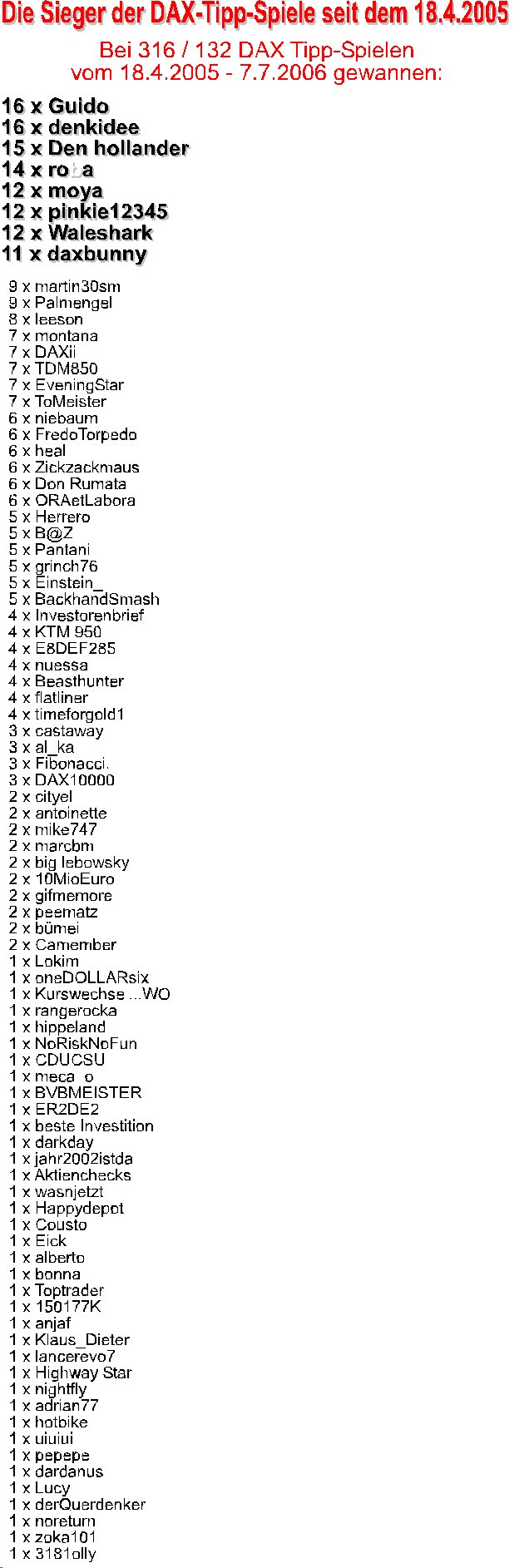 317.DAX Tipp-Spiel, Montag, 10.07.06 46295