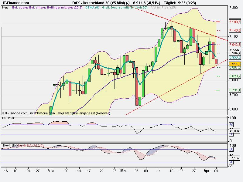 Quo Vadis Dax 2012 - Krise ohne Ende? 497877
