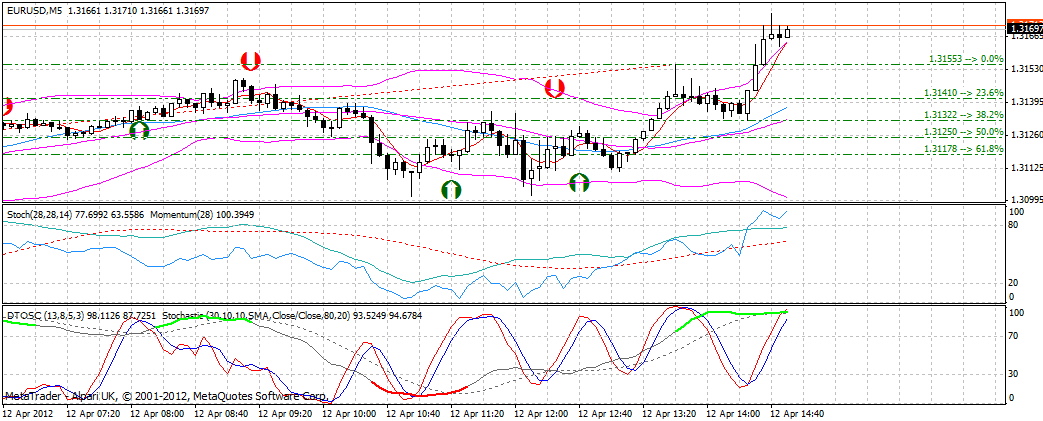 QV ultimate 2012 500214