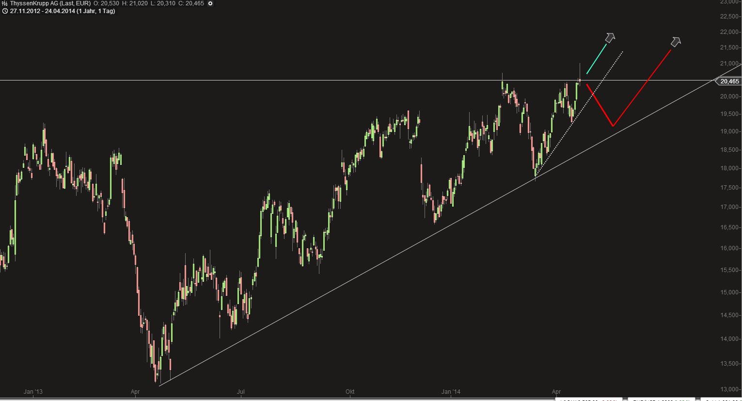 Deutsche Post 717149