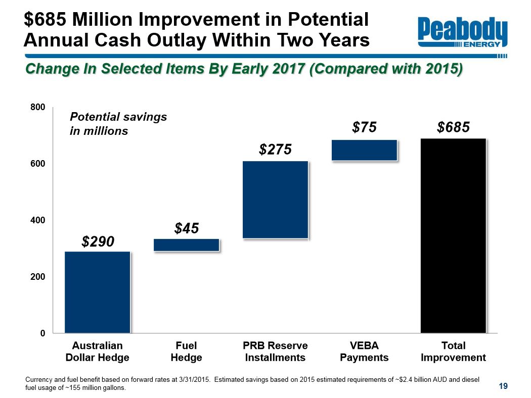 Peabody Energy - Buy of a lifetime!? 833539