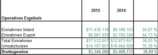 sunwin wird laufen 847019