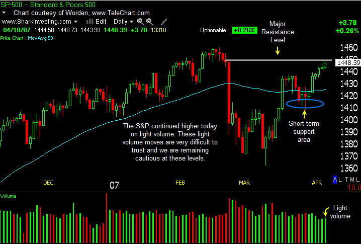 PTT Woche 15, 11.04.07 92161