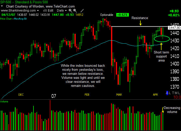 PTT Woche 15, 13.04.07 92450