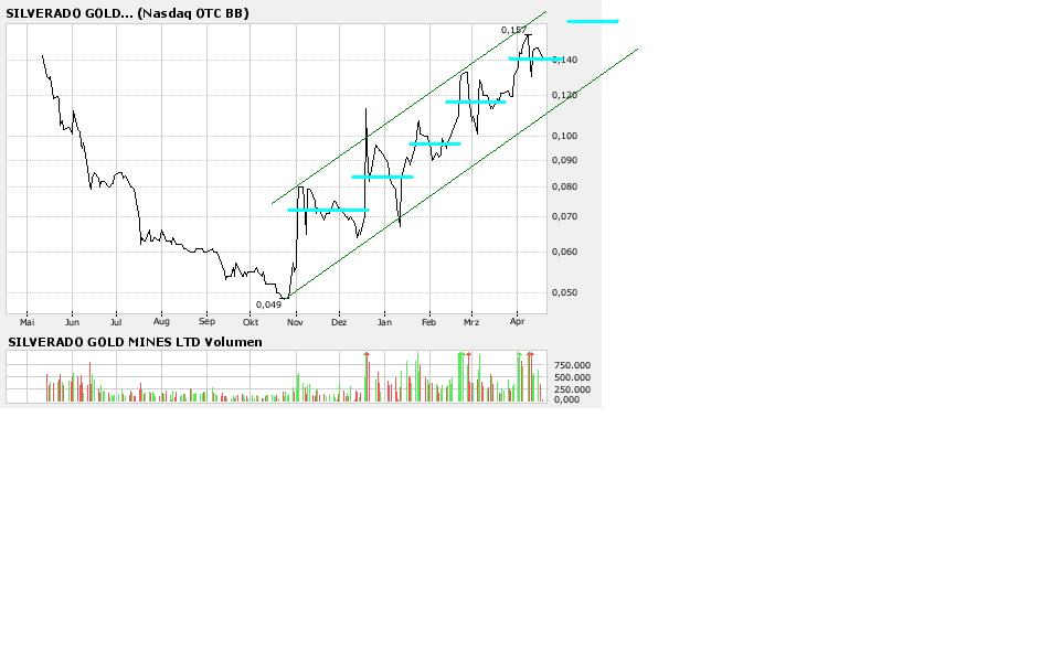 silverado goldmines (867737) 93255