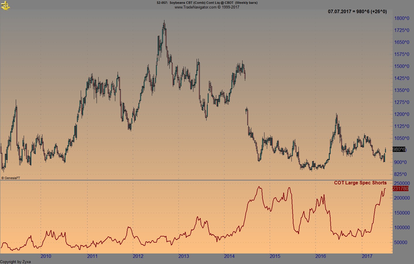 Brent Crude Rohöl ICE Rolling 999520