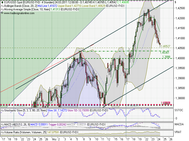 Der EUR/USD 2,0 Thread 390620