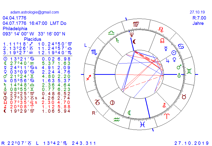 Gold und weitere interessante Anlagemöglichkeiten. 1141099