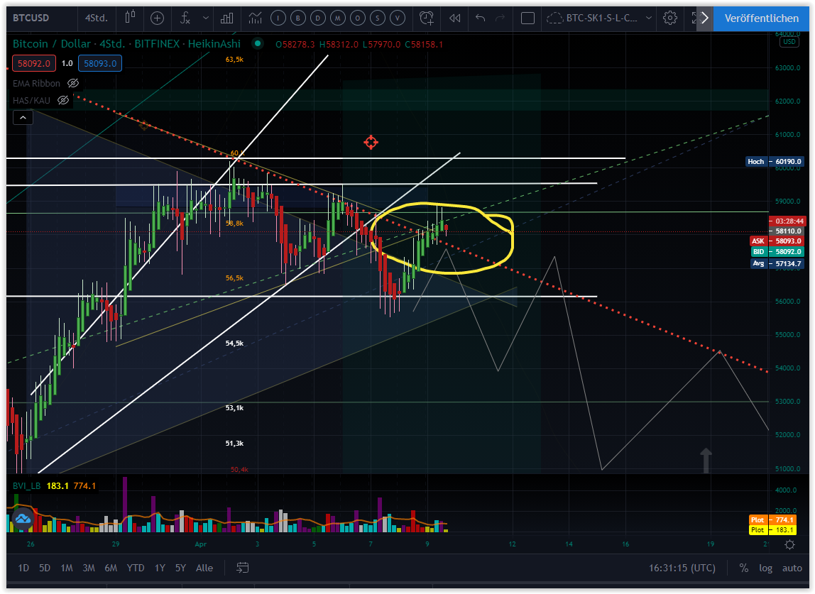 Bitcoins der nächste Monsterhype steht bevor! 1245558
