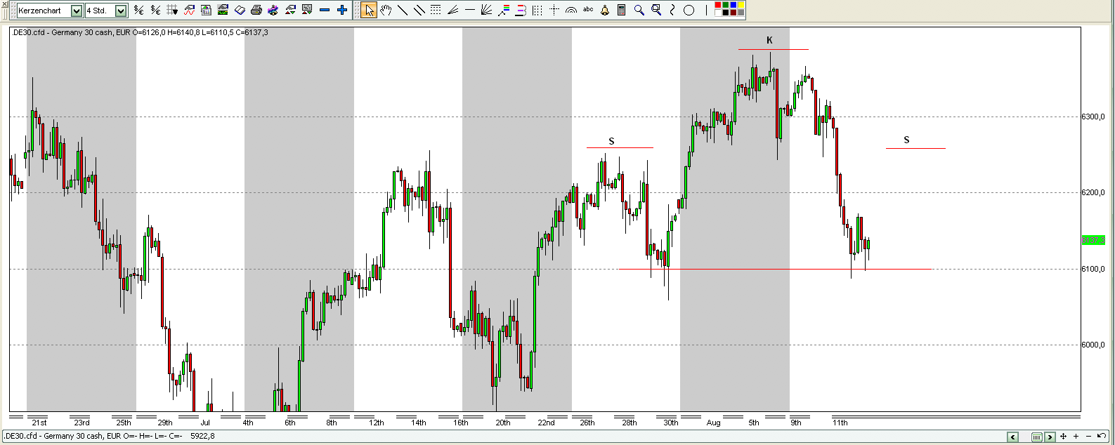 Quo Vadis Dax 2010 - Das Original 337538