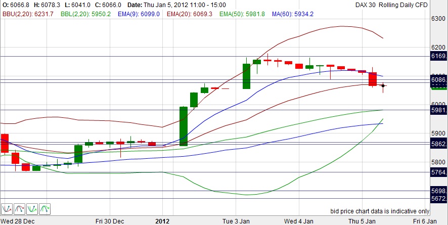 Quo Vadis Dax 2012 - Krise ohne Ende? 473616
