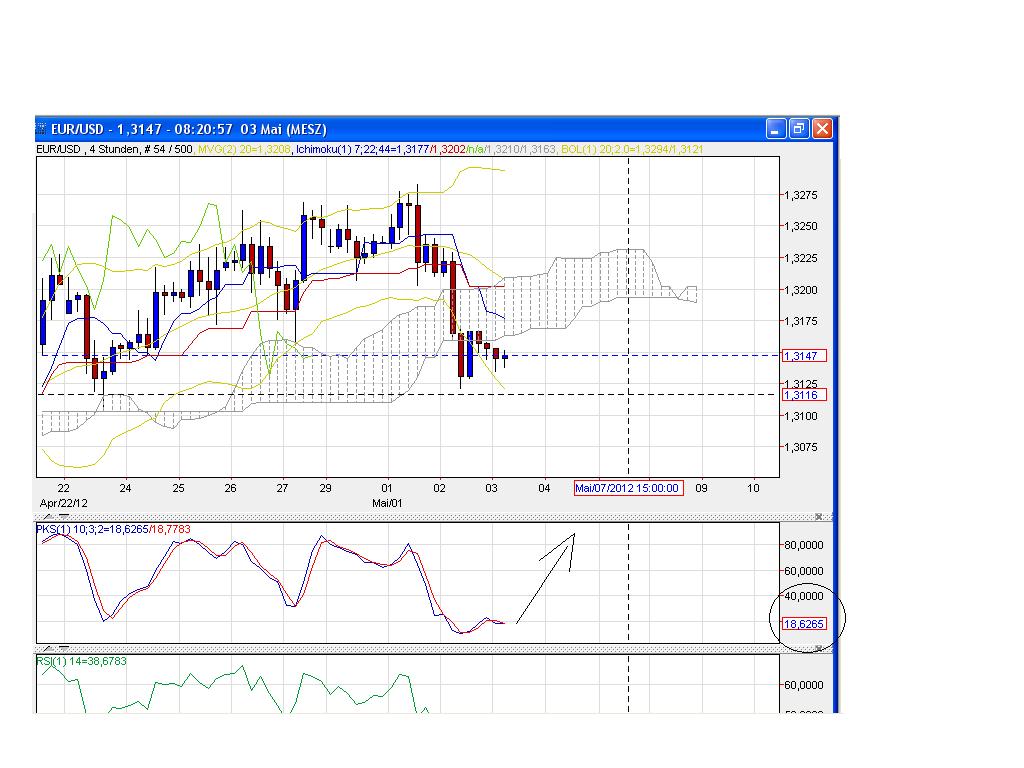 Euro 3.0 Alternativ Thread 505437