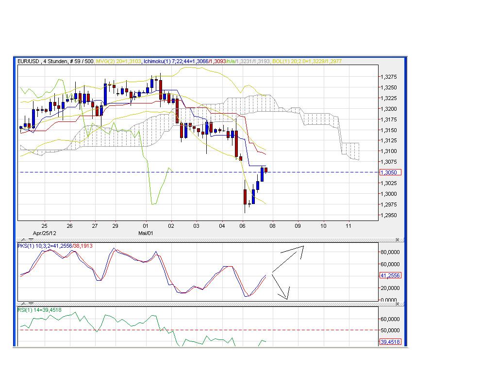 Euro 3.0 Alternativ Thread 506643