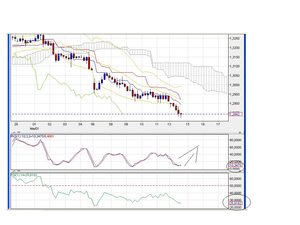 Euro 3.0 Alternativ Thread 508212