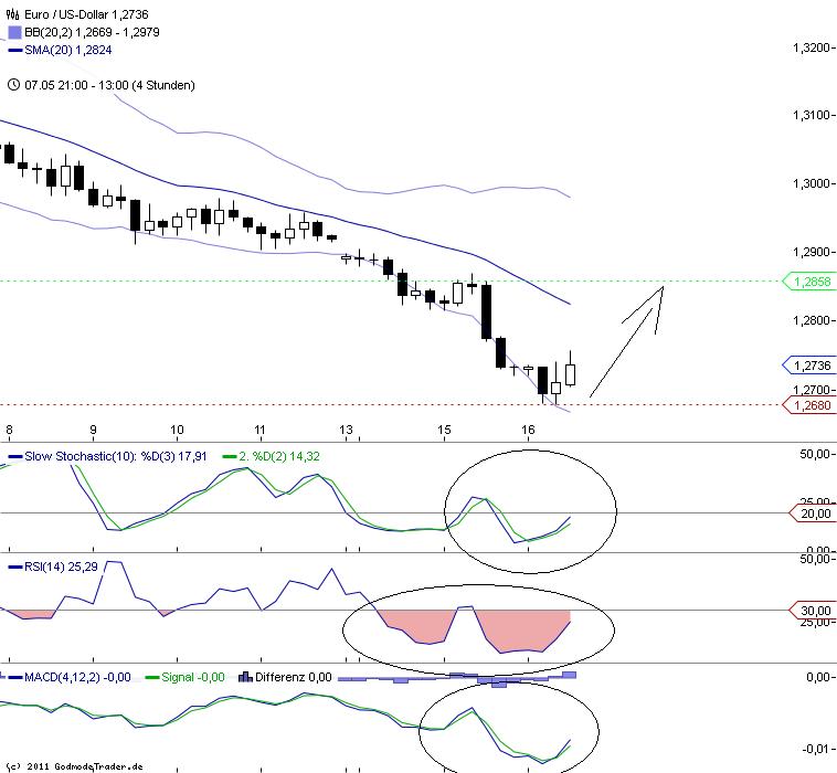 Euro 3.0 Alternativ Thread 508803