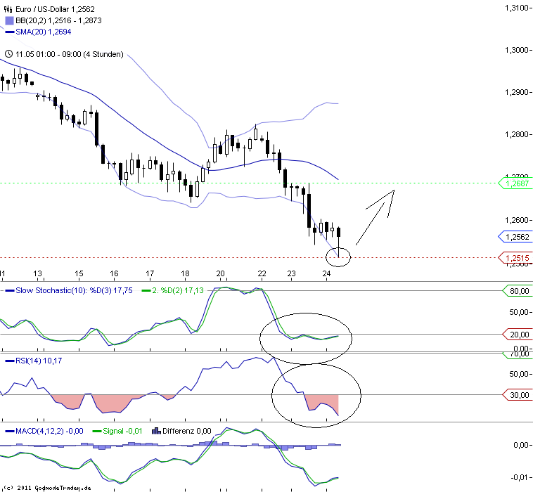 Euro 3.0 Alternativ Thread 510478