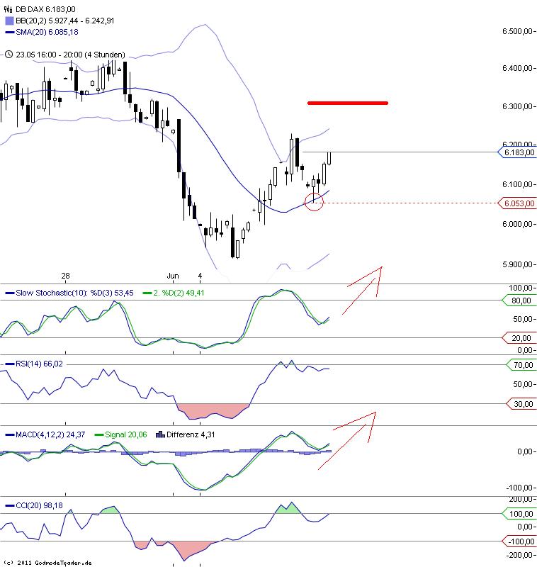 BB-trading 514167