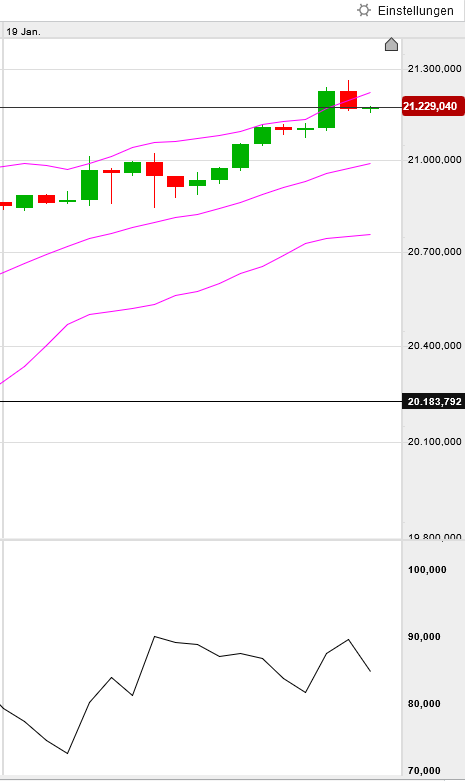 QuoVadisDax - das Original - Nachfolgethread 1467659