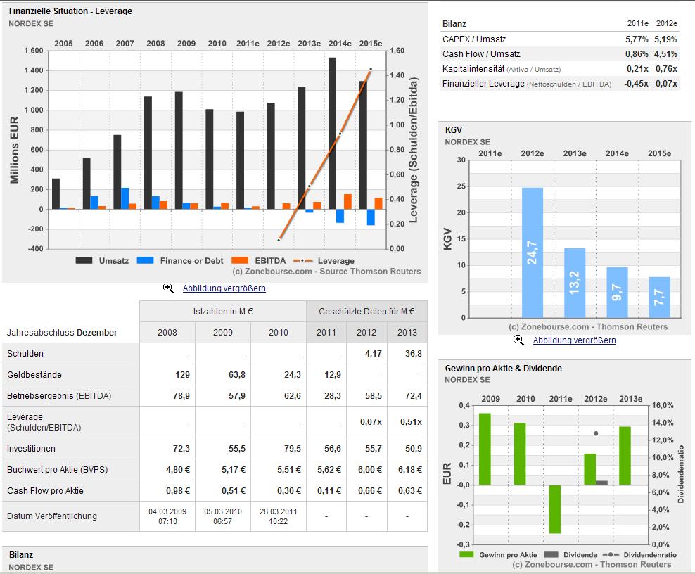 Zukunft Windkraft 474937