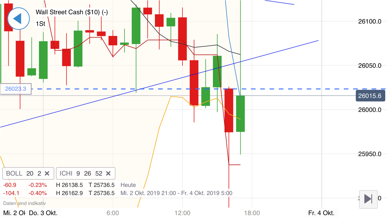 Krofitime Trading 1137300