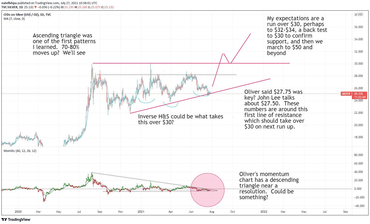 Die besten Gold-/Silberminen auf der Welt 1265869