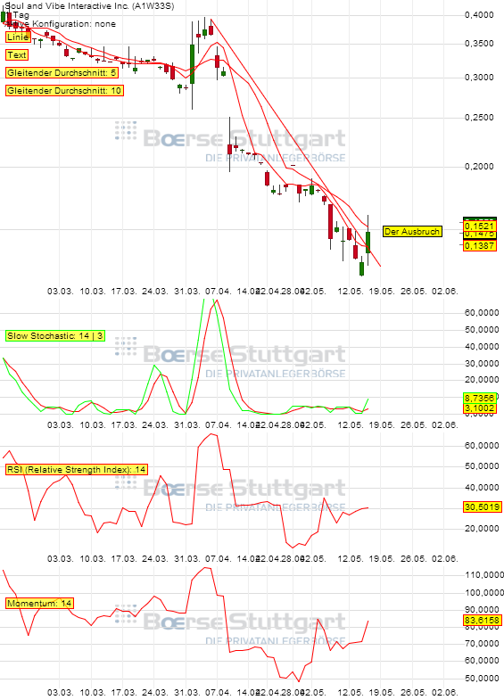 SOUL+VIBE INTERACT hier kann es bald los gehen ... 723681