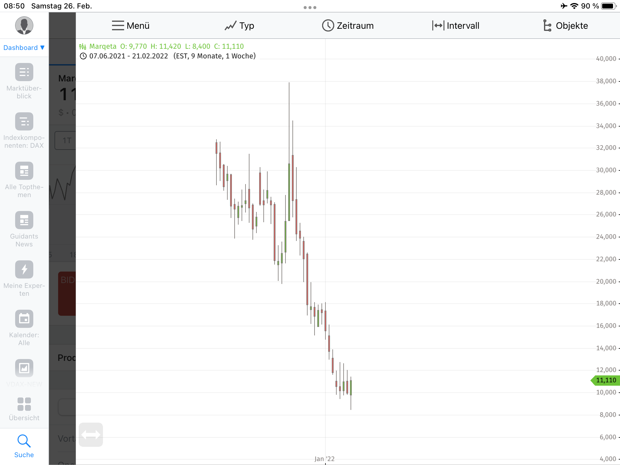 Marqeta Inc - US fintech - IPO 1301729