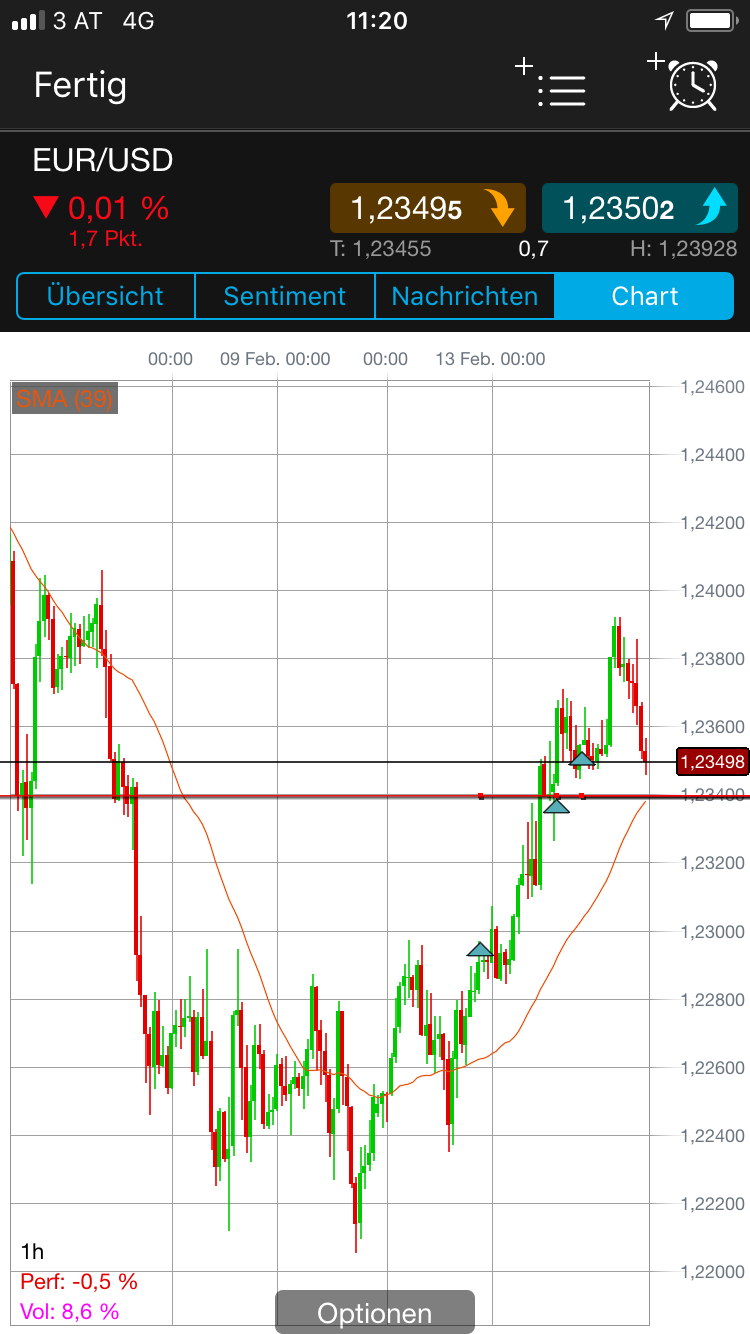 Endlich erfolgreiches Trading mit Rohstoffen 1040743