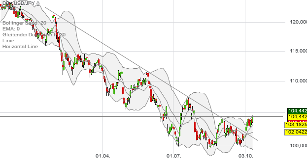 QuoVadisDax - das Original - Nachfolgethread 944943