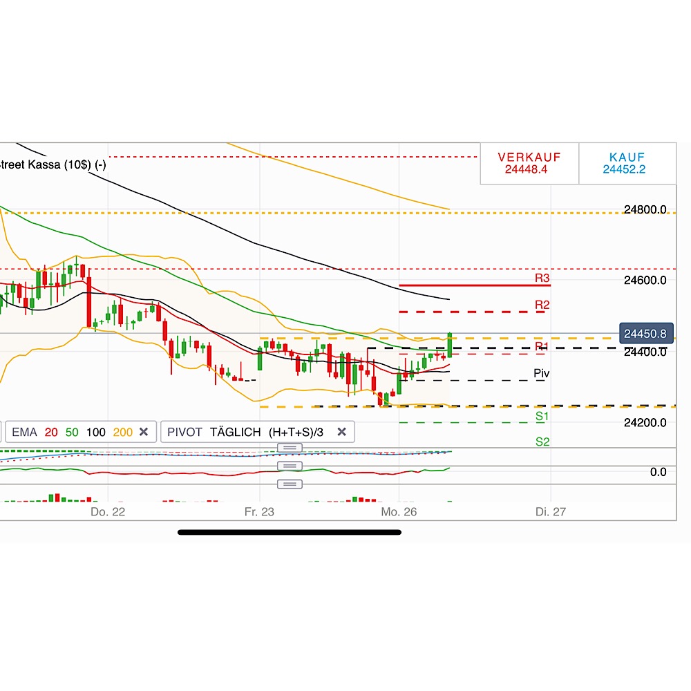 2018 QV-GDAXi-DJ-GOLD-EURUSD-JPY 1084609