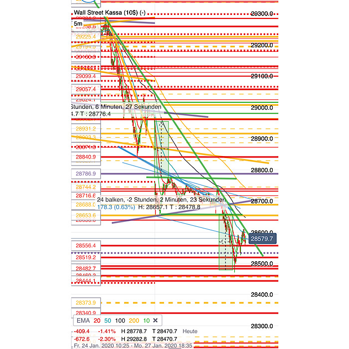 2020 QV-GDAXi-DJ-GOLD-EURUSD-JPY 1156033