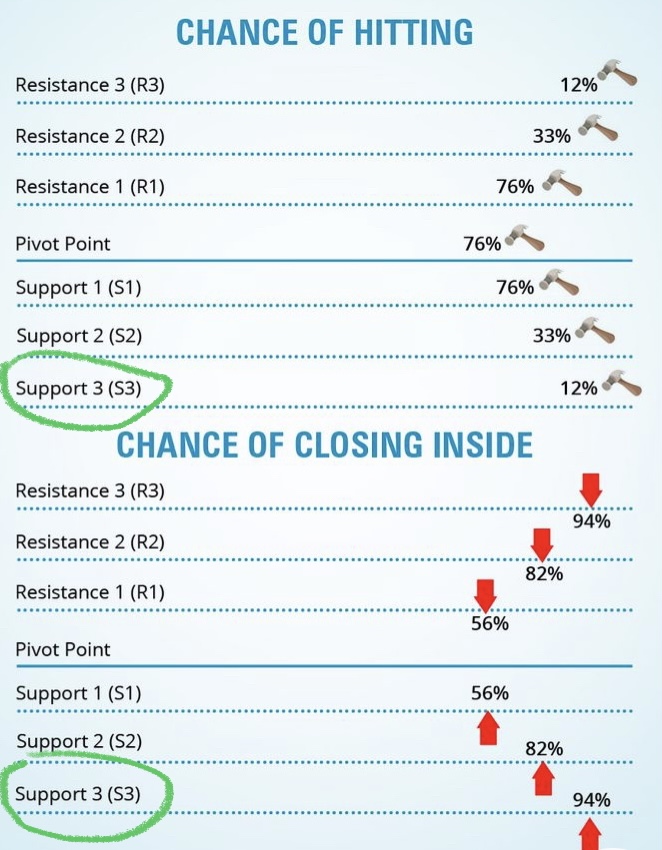 Börse ein Haifischbecken: Trade was du siehst 1334591