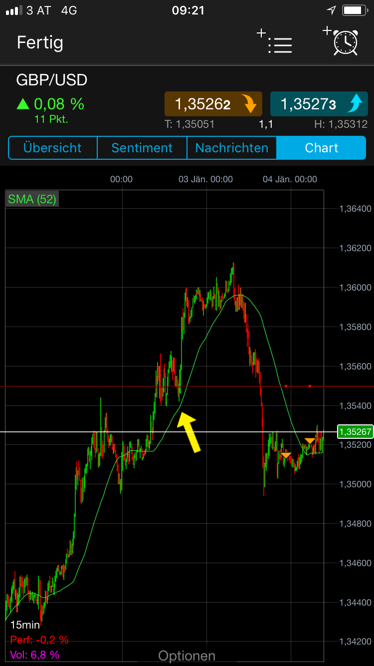 Endlich erfolgreiches Trading mit Rohstoffen 1032904