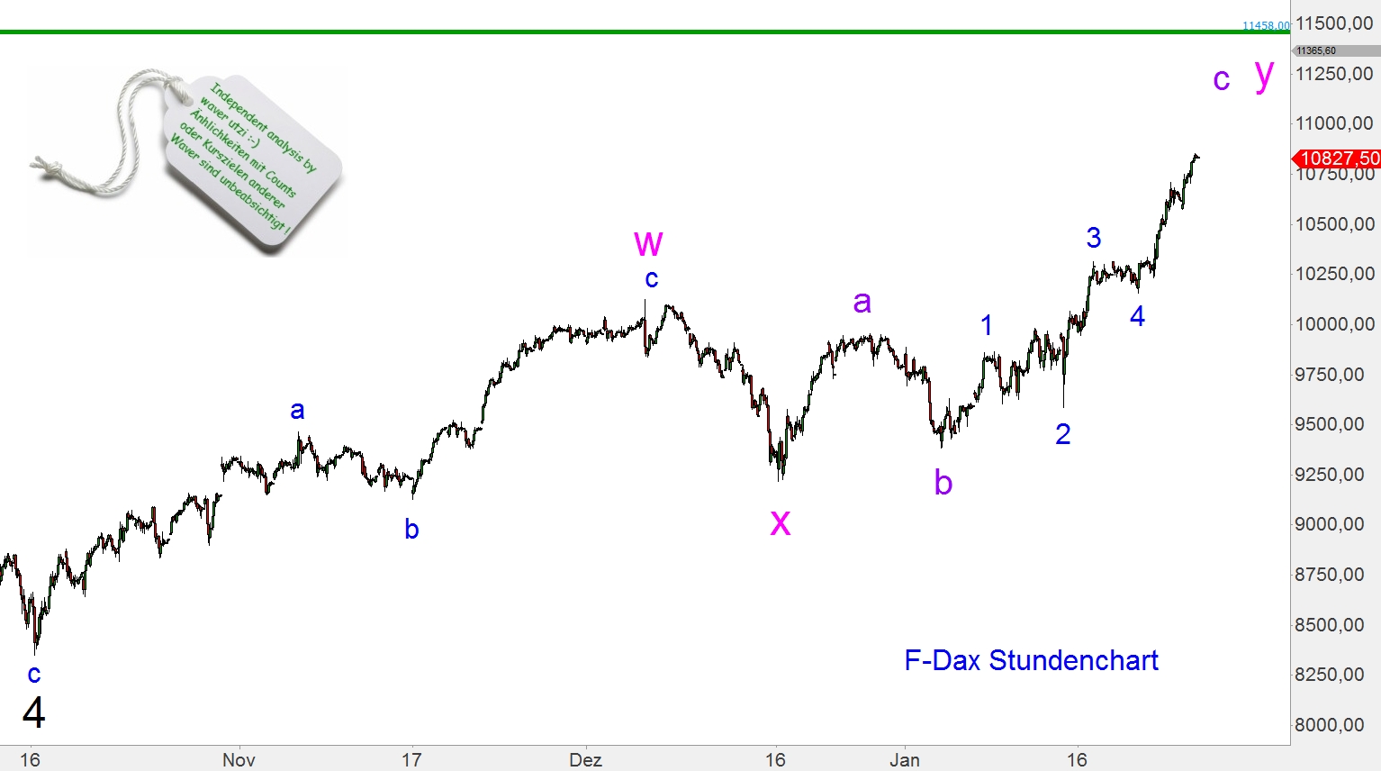 Elliott Dax Analyse (Future) 793540